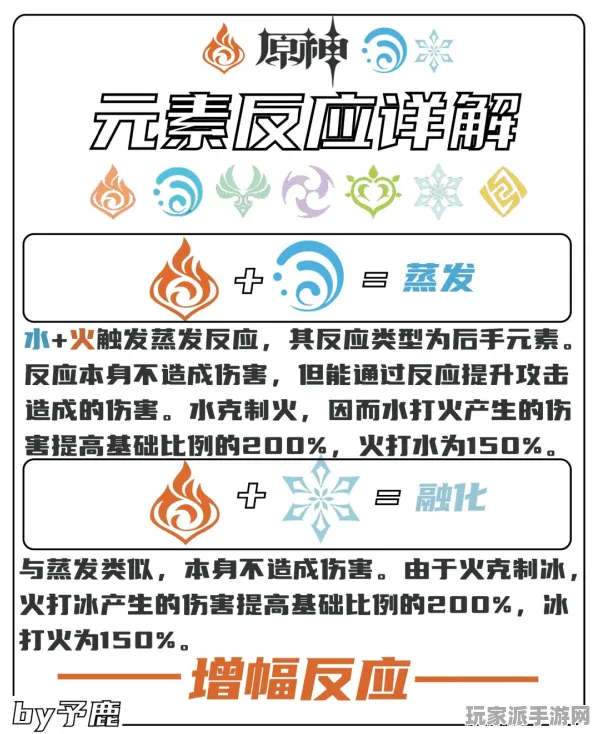 ▶独家｜解析 原神元素反应 首曝｜v0425｜攻略
