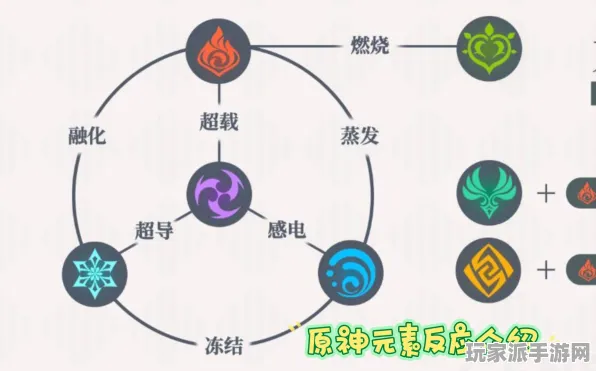 ▶独家｜解析 原神元素反应 首曝｜v0425｜攻略