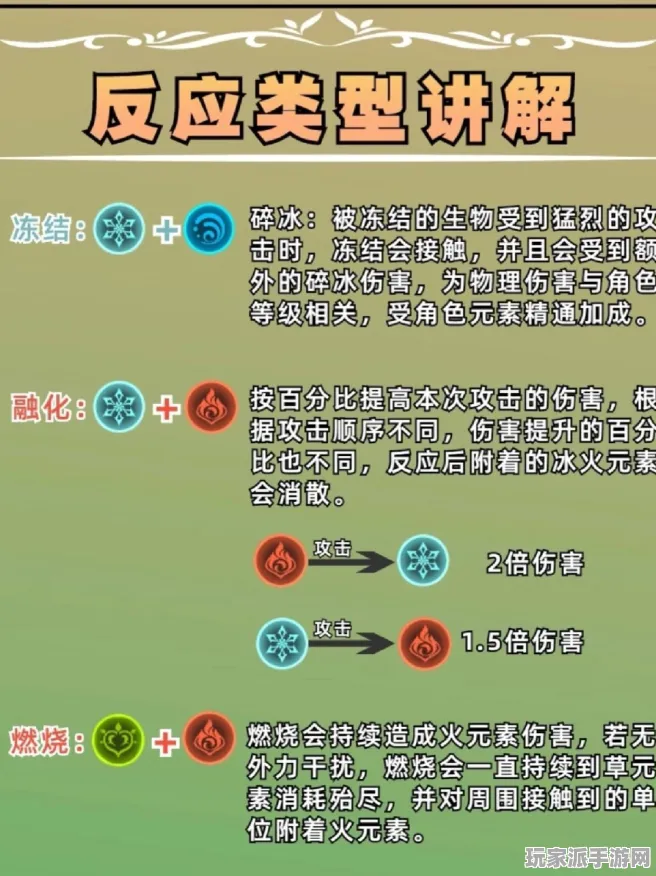 ▶独家｜深度解析 原神元素反应机制 首度曝光｜v0425｜全新攻略解析