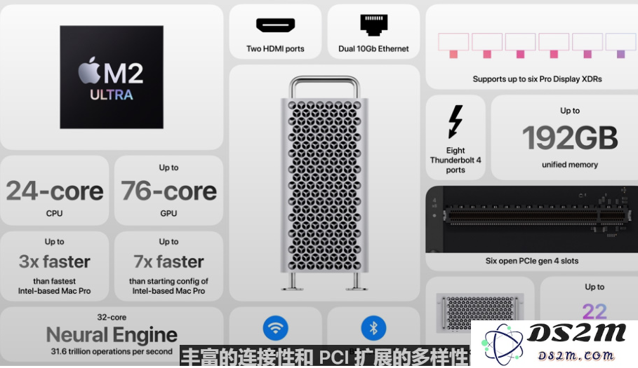 一文汇总苹果WWDC2023