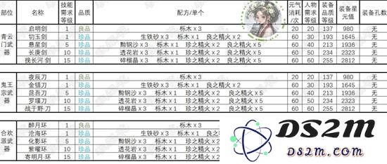揭秘诛仙世界锻造技能升级的奥秘