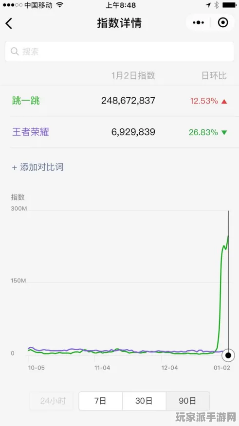 紧急｜全新攻略 跳一跳高分技巧分享 数据分析党｜2025年最新高分秘籍