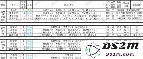 探究诛仙世界的缝纫技能升级与玩法攻略