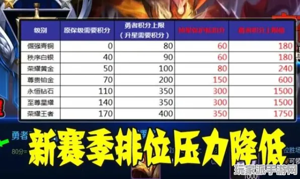 ·最新｜技巧 王者荣耀赛季冲分 独家｜v0425｜出装方案：95%胜率出装攻略