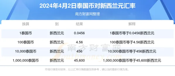 ｜最新｜新手必看 羊了个羊兑换码大全 黑科技｜2025年04月攻略