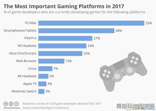 GDC 2025游戏开发者大会已结束37天-体感交互-MOD制作教程-脑机接口专用版