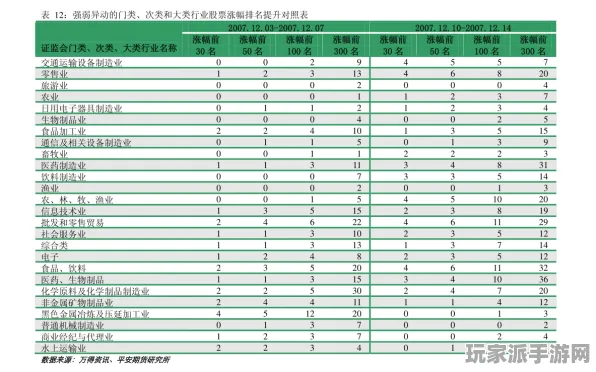 紧急通知｜庄园小鸡养殖速成秘籍 数据分析｜2025年04月全攻略详解