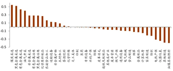 ·紧急｜教学 庄园小鸡快速养成 数据党｜2025年04月攻略