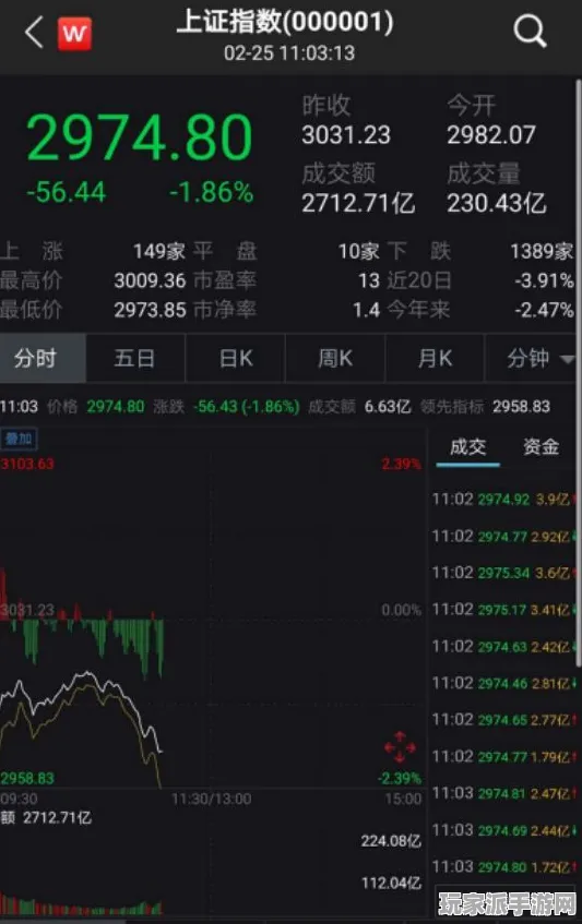 ｜突发｜指南 最新攻略：0 双倍掉落｜v0425｜攻略