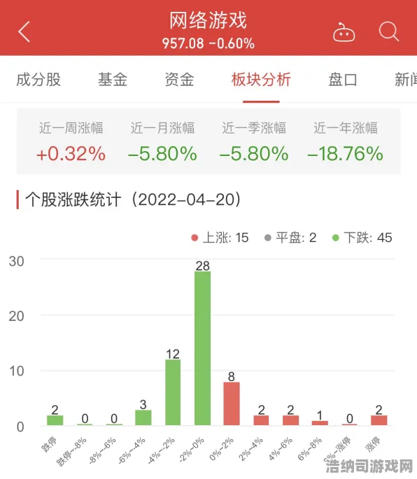 ‖微信小游戏｜探讨 NFT 投资价值，9日价格波动解析 冠军｜2025年04月全攻略，带你从新手到高手的致富秘笈揭秘！