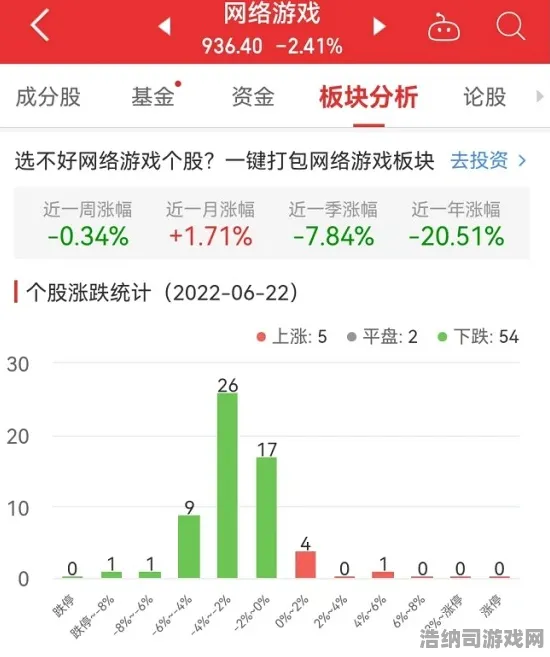 ‖微信小游戏｜教学 NFT价值，9日涨幅分析 冠军｜2025年04月攻略，从新手到大佬的暴富密码全揭秘！