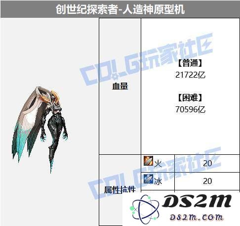 深入解析DNF人造神攻坚战：提出制胜之道与团队协作技巧