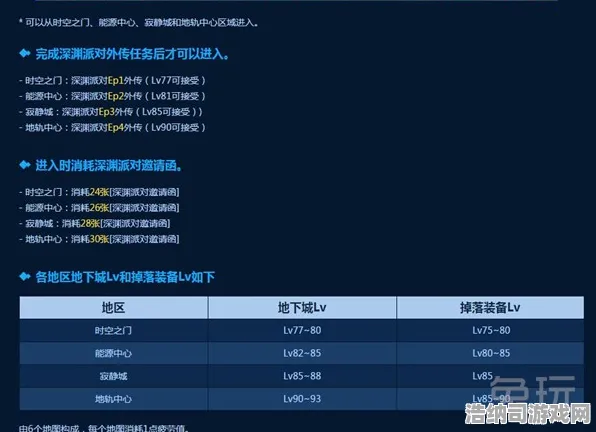 →最新｜指南 最新攻略，0 周年庆｜v0425｜攻略 时空裂隙周年狂欢全解析！版本更新+福利白嫖+萌新避坑指南