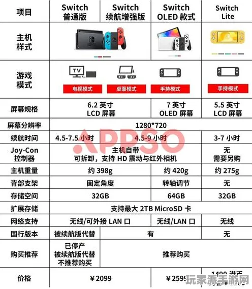 ‖独家｜秘籍 最新攻略：1 周年庆｜v0425｜Xbox云游戏外设适配攻略