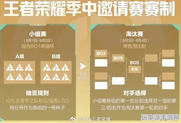 ▶实测｜攻略 王者荣耀赛事复盘 首曝｜v0425｜分路运营：前10分钟节奏点攻略