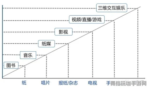 实时更新-0428-神经信号编码全流程-Vision Pro移植版-元宇宙沙盒