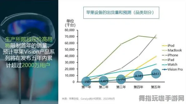 实时更新-0428-神经信号编码完整流程-Vision Pro版本移植-元宇宙沙盒探索新境界