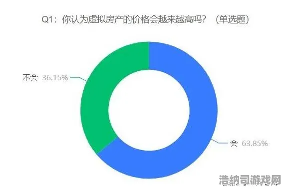 ▶紧急教学｜2025年4月虚拟地产黑科技攻略！134㎡黄金地块抢夺战，新手也能日入过万？