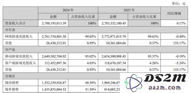冰川网络的困境与未来：从盈转亏的深思