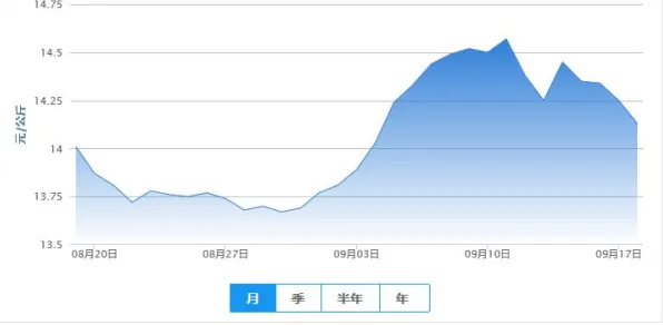 独家解读｜突如其来的登录福利！曙光英雄BP策略全攻略大揭秘 版本T0英雄禁选完整指南+排位快速上分黑科技分享