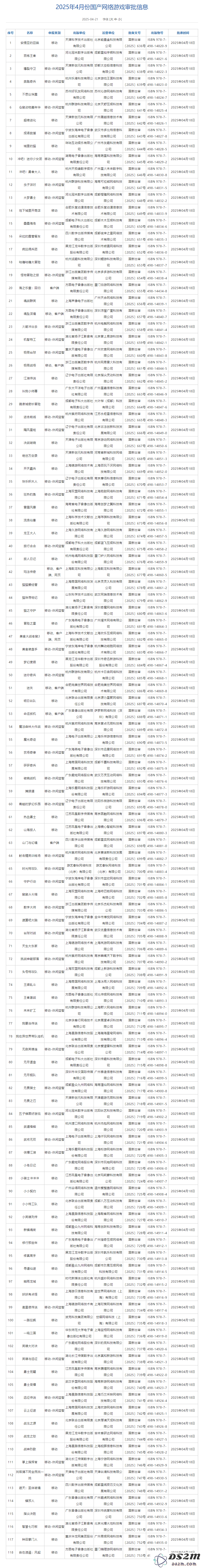 游戏版号新政策带来的机遇：网易腾讯等127款游戏过审分析