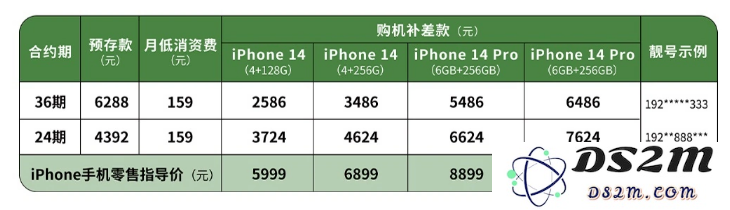 中国广电 iPhone 14 系列合约套餐多少钱？值得购买吗？