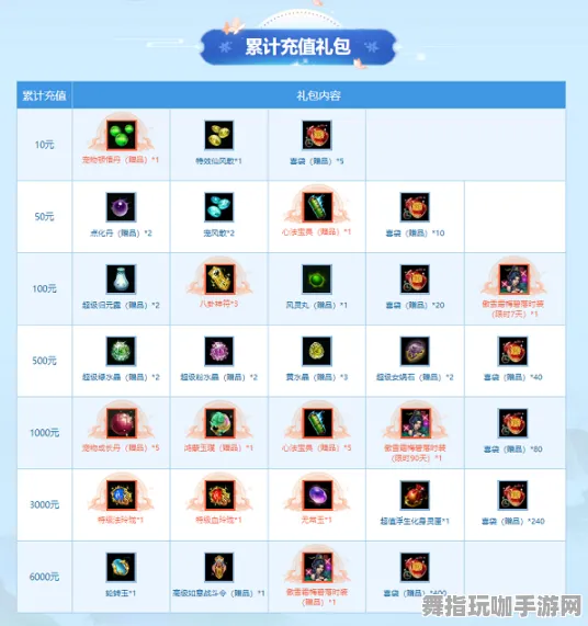 实时更新-0428-淘宝互动-云游戏-装备合成指南