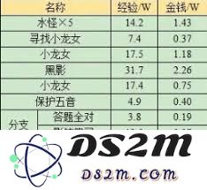 梦幻西游蜃海影副本的进入方式与详细步骤解析