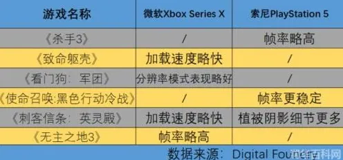 ▶全面解析：2025最新版本更新与技巧分享｜Xbox云游戏外设兼容性攻略详解