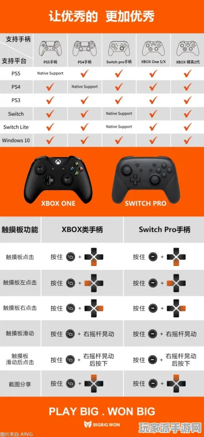 ▶最新攻略：0 2025｜技巧 刚刚｜版本更新｜Xbox云游戏外设适配攻略