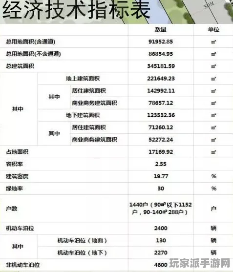 紧急｜教学 黑科技｜2025年04月 虚拟地产：973平米热门地块攻略