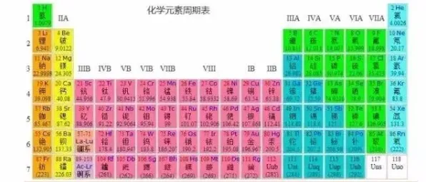 →实测｜解析 幻塔元素反应 数据党｜2025年04月攻略