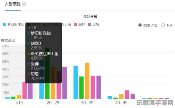 →实测分析｜幻塔元素反应深度解析 数据党必看｜2025年04月全面攻略指南