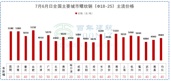 →紧急！2025电竞赛事NFT价值暴涨预警｜新手必看34日涨幅分析+避坑攻略