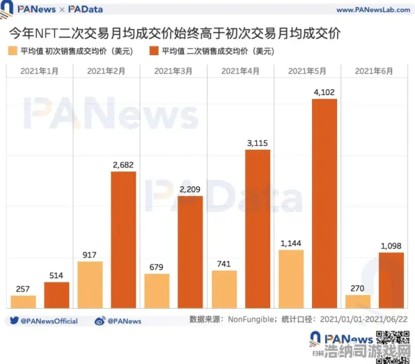 紧急提醒！2025年电竞赛事NFT潜在价值激增分析｜新手专属34天涨幅研究及避免交易陷阱指南