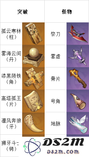 原神宵宫突破材料总览