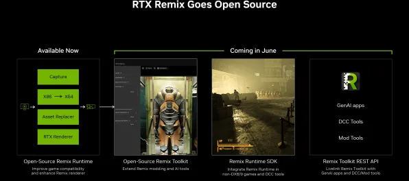 Windows全息版-GPT-5剧情生成系统-GDC 2025游戏开发者大会已结束37天