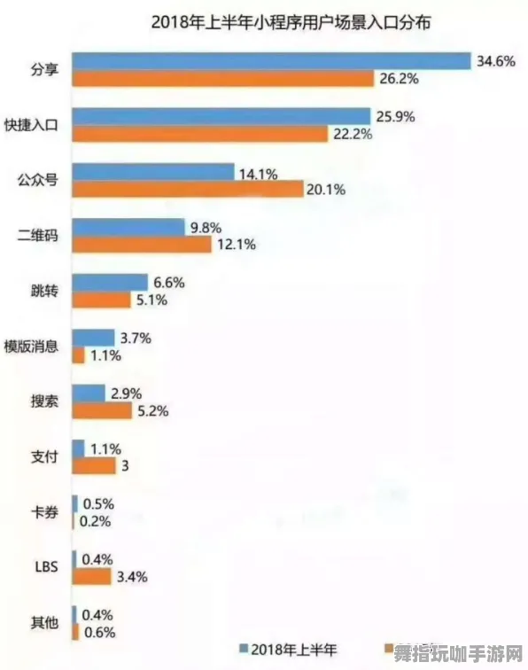 区块链游戏-微信小程序-热修复补丁V3