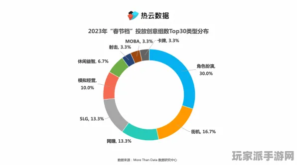 ▶微信迷你游戏｜游戏策略分享｜数据分析师的2025年04月深度攻略
