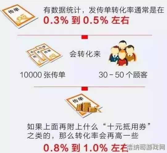 首曝｜套路年年有余道具兑换全解独家｜v0425｜如何制定能量保护策略，19小时不断收益攻略 零氪党轻松逆袭的春节财富秘籍！