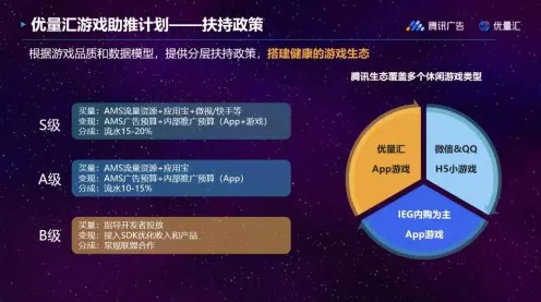 ▶全新攻略｜电竞赛事更新｜微信小游戏技巧｜零氪通关秘笈，786平米热门虚拟地产完全生存指南—最详尽参考手册