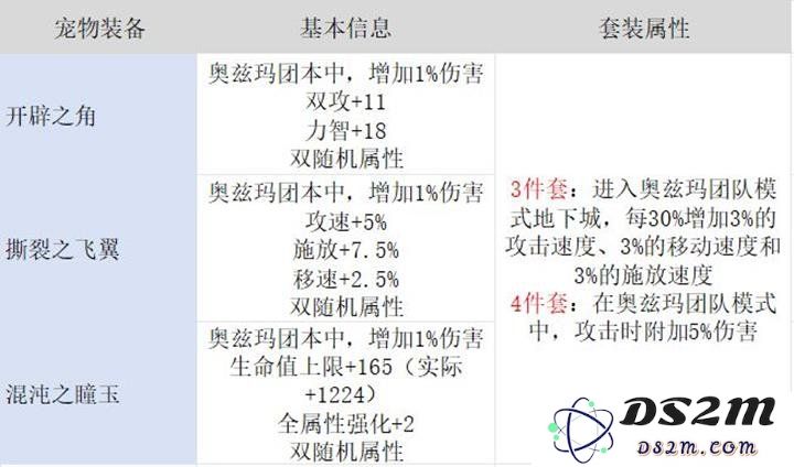 DNF手游节省泰拉的最佳打装备攻略