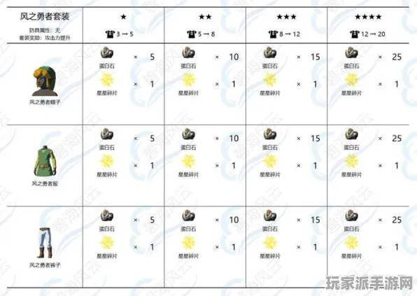 ｜实测｜攻略 首次揭秘｜v0425｜塞尔达传说：王国之泪材料刷新全攻略，获取效率大升级
