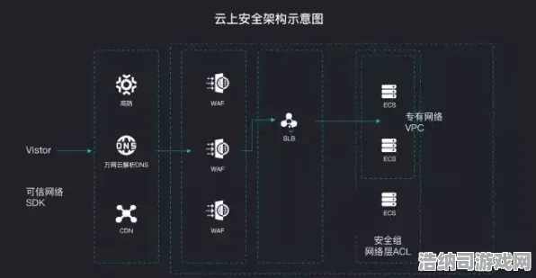 2025｜深度剖析 CS2击杀热图，v0425版本首次揭秘，数据分析师狂欢！这些关键位置有助于你翻倍提升胜率？