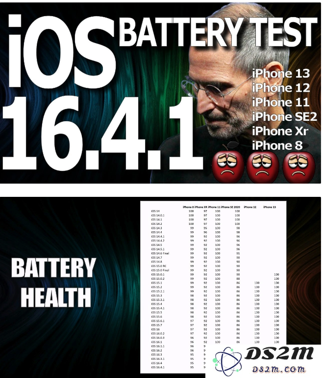 iOS 16.4.1 续航问题依然未得到解决，这个版本升级是否仍然值得考虑？
