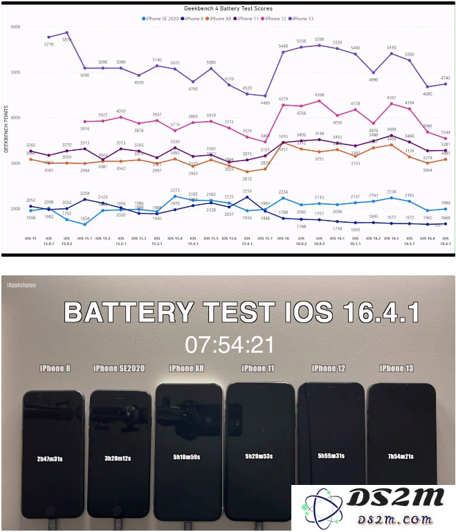 iOS 16.4.1 续航问题尚未修复，还值得升级吗？