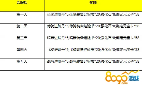 突发消息｜双倍掉落活动｜2025年新手玩家必备全攻略详解