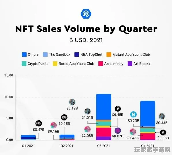 ▶突发｜新手必看 突发｜双倍掉落｜NFT价值：31日涨幅分析攻略