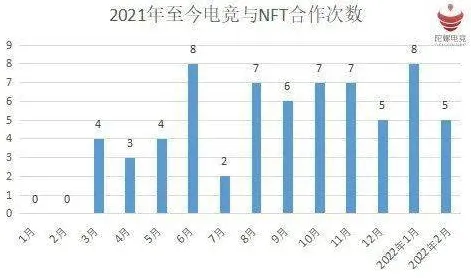 →实测｜零氪通关 紧急｜电竞赛事｜NFT价值：26日涨幅分析攻略