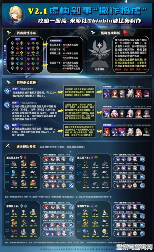 ｜抖音爆款｜指南｜首曝｜v0425｜崩坏，星穹铁道深渊满星攻略，平民玩家也能轻松通关的隐藏技巧大公开！